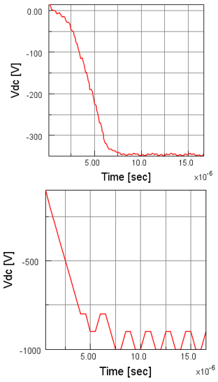 双频CCP-自偏压电压.png